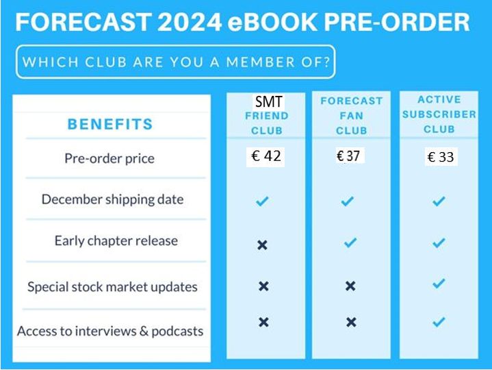 Forecast 2024 Ebook pre-order for Club Members