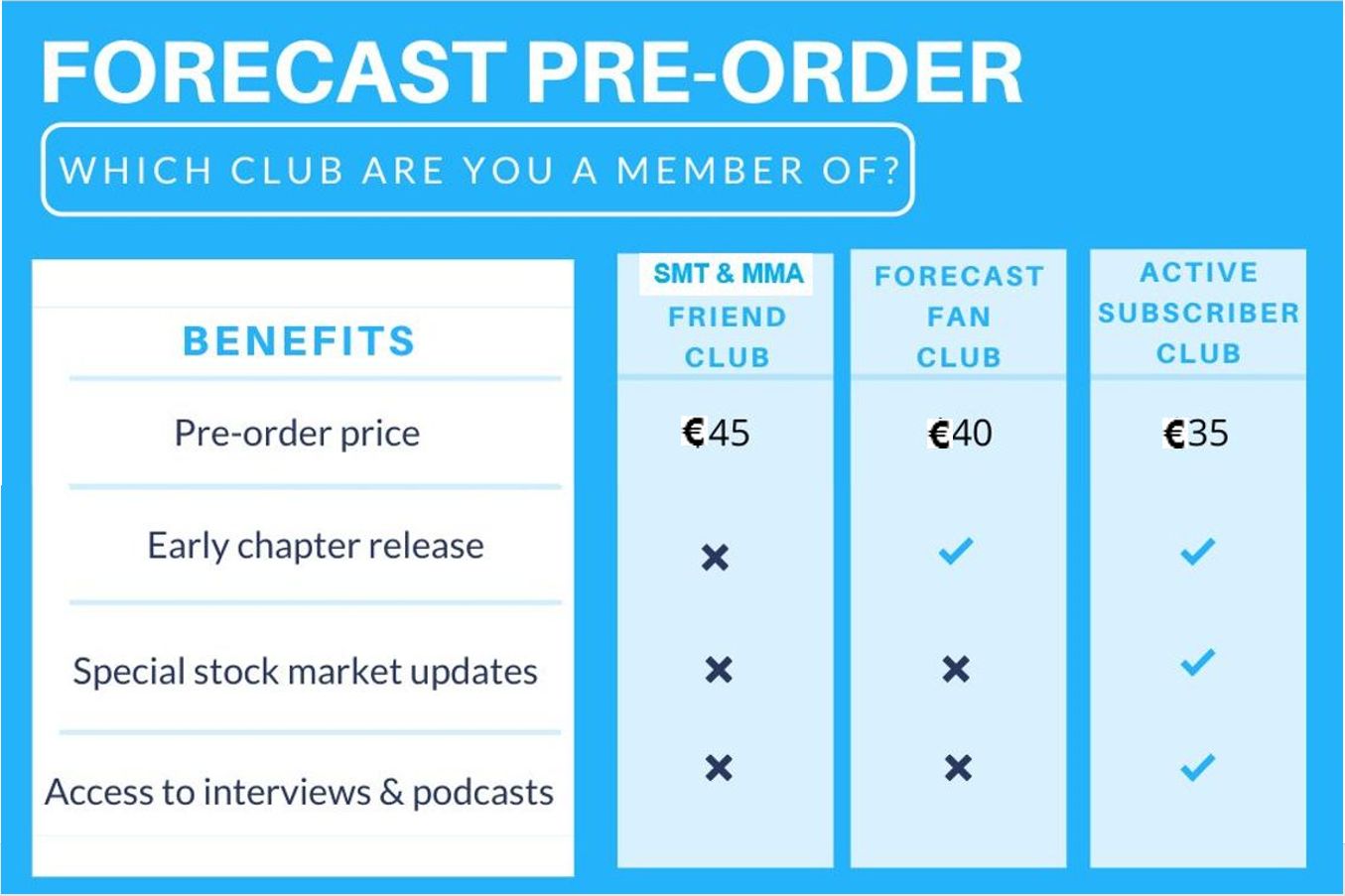 Forecast 2023  Forecast Club Members